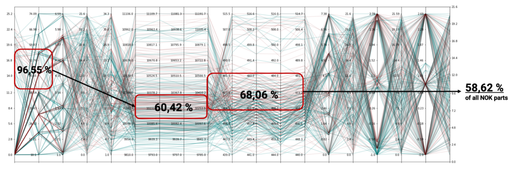 Value Stream Analysis Value Stream Analysis