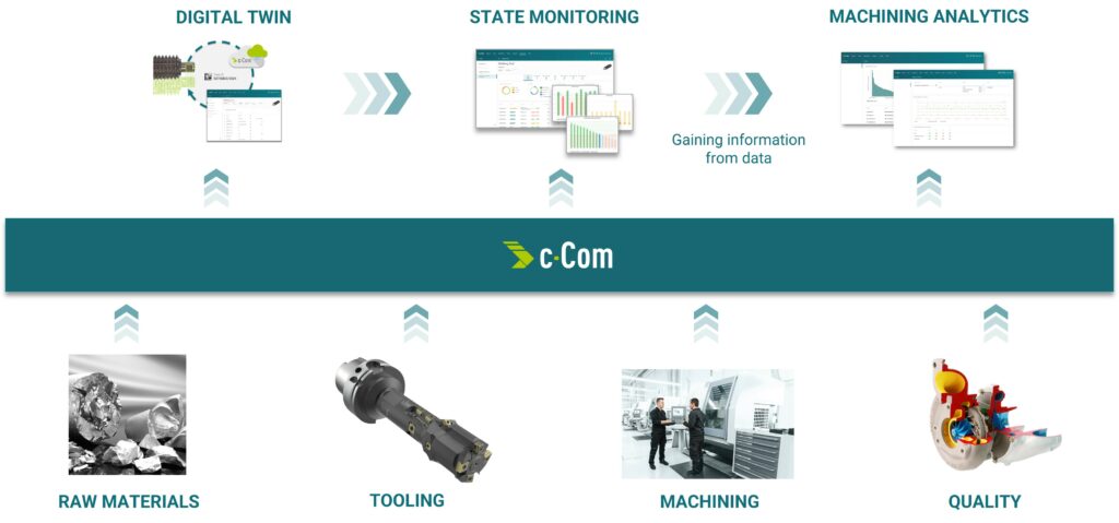 data-integration-en-org