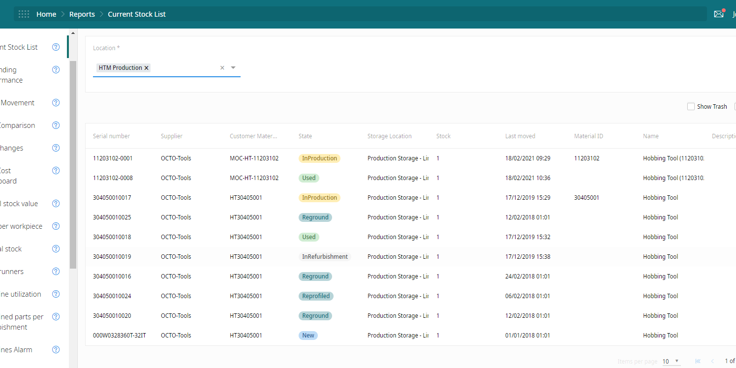 Digital Tool Management - Software - Stock Report